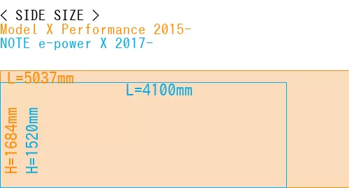#Model X Performance 2015- + NOTE e-power X 2017-